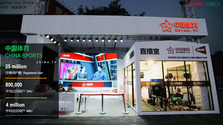 The outdoor booth for China Sports TV features promotional screens and chairs. Statistics displayed include 25 million registered users, 800,000 daily active users, and 4 million monthly active users. Banners with logos and zhibo.tv focus on sports marketing strategy development and analysis.