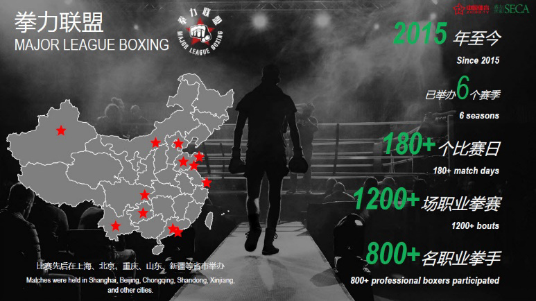 Silhouette of a boxer walking towards a ring. Behind is a map of China with red stars marking cities. Text highlights boxing stats since 2015: 6 seasons, 180+ match days, 1200+ bouts, and over 800 professional boxers. Discover how sports marketing strategy development shapes this dynamic sports evolution.