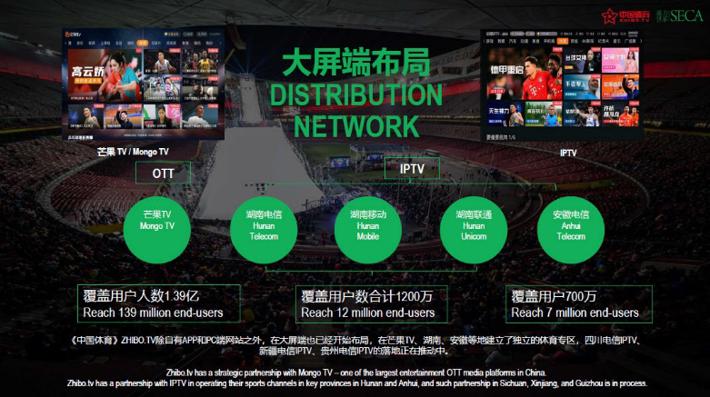 A distribution network infographic for Zhibo TV, showcasing its reach through OTT and IPTV platforms like Mango TV and Hunan Unicom. Set against a stadium backdrop, it details user numbers in green and black text, highlighting recent sponsorship negotiation efforts in sports marketing strategy development.